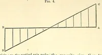An illustration from Van Nostrand's eclectic engineering magazine (1869)