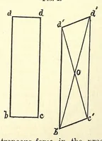 An illustration from Van Nostrand's eclectic engineering magazine (1869)