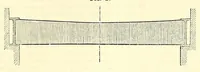 An illustration from Van Nostrand's eclectic engineering magazine (1869)