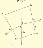 An illustration from Van Nostrand's eclectic engineering magazine (1869)