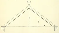Picture 12 of 19 from Van Nostrand's eclectic engineering magazine (1869), leaf 488
