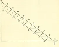 An illustration from Van Nostrand's eclectic engineering magazine (1869)