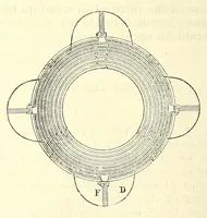 An illustration from Van Nostrand's eclectic engineering magazine (1869)