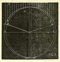 An illustration from Van Nostrand's eclectic engineering magazine (1869)