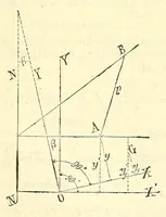 An illustration from Van Nostrand's eclectic engineering magazine (1869)