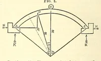 An illustration from Van Nostrand's eclectic engineering magazine (1869)