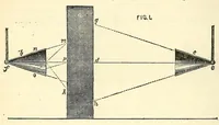 An illustration from Van Nostrand's eclectic engineering magazine (1869)