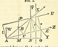 An illustration from Van Nostrand's eclectic engineering magazine (1869)