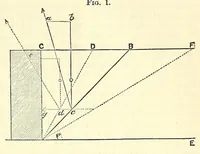 An illustration from Van Nostrand's eclectic engineering magazine (1869)