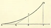 An illustration from Van Nostrand's eclectic engineering magazine (1869)