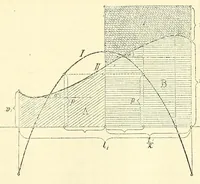 An illustration from Van Nostrand's eclectic engineering magazine (1869)