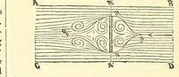 Picture 13 of 18 from Van Nostrand's eclectic engineering magazine (1869), leaf 455