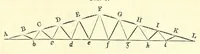 Picture 14 of 18 from Van Nostrand's eclectic engineering magazine (1869), leaf 475