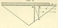 An illustration from Van Nostrand's eclectic engineering magazine (1869)