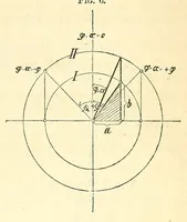 An illustration from Van Nostrand's eclectic engineering magazine (1869)