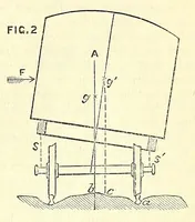 An illustration from Van Nostrand's eclectic engineering magazine (1869)