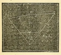 An illustration from Van Nostrand's eclectic engineering magazine (1869)