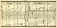 Picture 5 of 20 from Van Nostrand's eclectic engineering magazine (1869), leaf 106