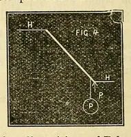 An illustration from Van Nostrand's eclectic engineering magazine (1869)
