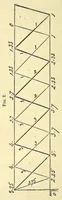 An illustration from Van Nostrand's eclectic engineering magazine (1869)
