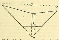 An illustration from Van Nostrand's eclectic engineering magazine (1869)