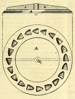 An illustration from Van Nostrand's eclectic engineering magazine (1869)