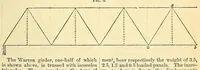 Picture 2 of 20 from Van Nostrand's eclectic engineering magazine (1869), leaf 45