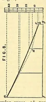 An illustration from Van Nostrand's eclectic engineering magazine (1869)