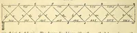 Picture 3 of 20 from Van Nostrand's eclectic engineering magazine (1869), leaf 48