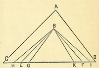 Picture 15 of 20 from Van Nostrand's eclectic engineering magazine (1869), leaf 551