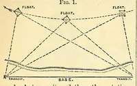 Picture 17 of 20 from Van Nostrand's eclectic engineering magazine (1869), leaf 558