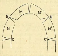 An illustration from Van Nostrand's eclectic engineering magazine (1869)