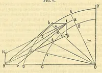 An illustration from Van Nostrand's eclectic engineering magazine (1869)