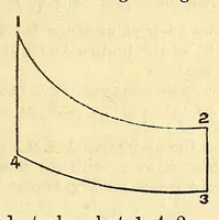 An illustration from Van Nostrand's eclectic engineering magazine (1869)