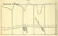An illustration from Van Nostrand's eclectic engineering magazine (1869)