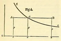 An illustration from Van Nostrand's eclectic engineering magazine (1869)