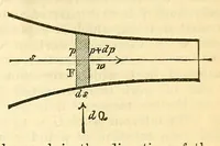 An illustration from Van Nostrand's eclectic engineering magazine (1869)