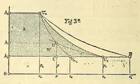 An illustration from Van Nostrand's eclectic engineering magazine (1869)