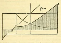 An illustration from Van Nostrand's eclectic engineering magazine (1869)