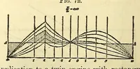 An illustration from Van Nostrand's eclectic engineering magazine (1869)