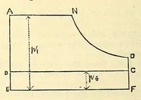 An illustration from Van Nostrand's eclectic engineering magazine (1869)