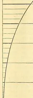 An illustration from Van Nostrand's eclectic engineering magazine (1869)