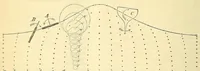 An illustration from Van Nostrand's eclectic engineering magazine (1869)