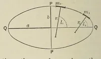 An illustration from Van Nostrand's engineering magazine (1879)