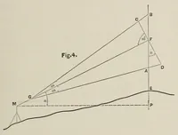 An illustration from Van Nostrand's engineering magazine (1879)