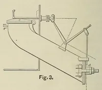 An illustration from Van Nostrand's engineering magazine (1879)