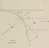 An illustration from Van Nostrand's engineering magazine (1879)