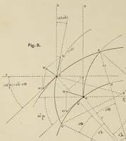 An illustration from Van Nostrand's engineering magazine (1879)