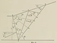 An illustration from Van Nostrand's engineering magazine (1879)