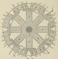 An illustration from Van Nostrand's engineering magazine (1879)